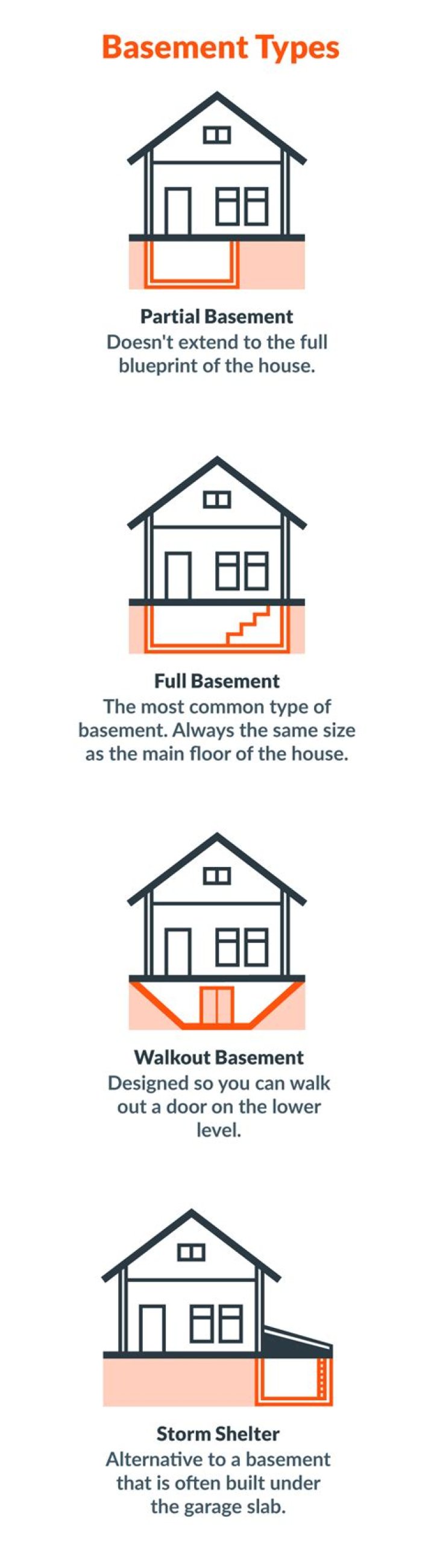Are basements warmer in winter?