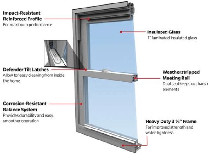 Are impact-resistant windows required in Florida?