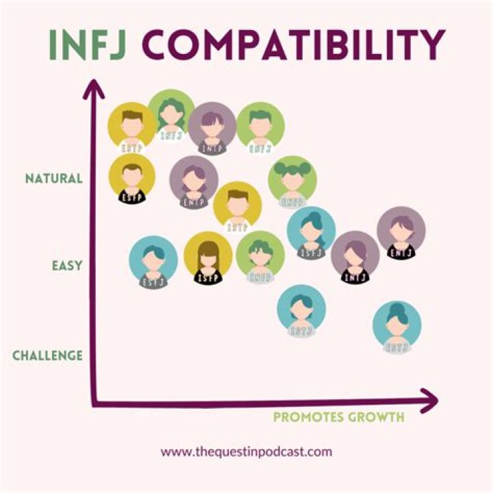 Are INFJ good at science?