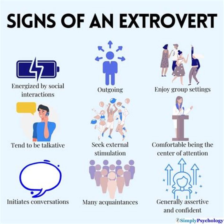 Are introverts less likely to cheat?