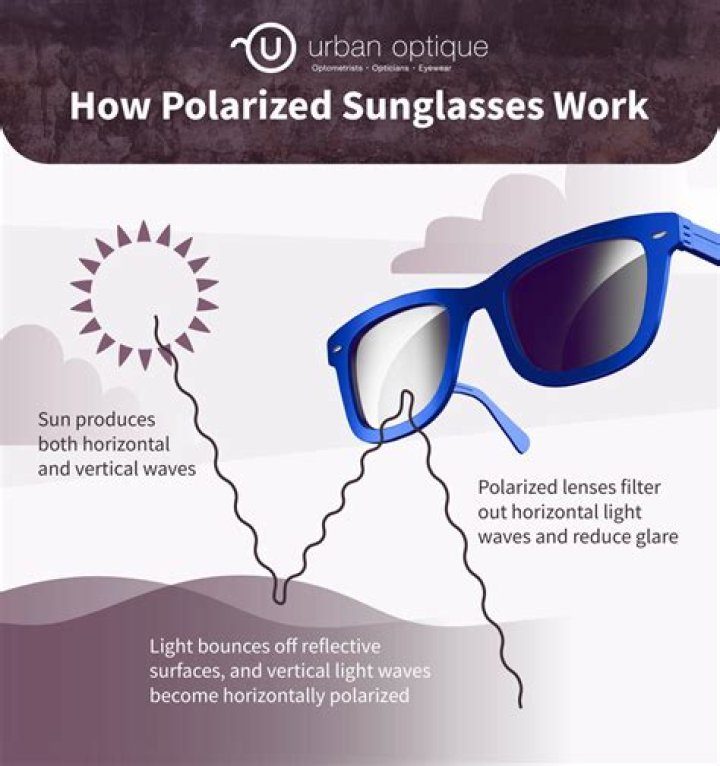 Are polarized sunglasses good for computer use?