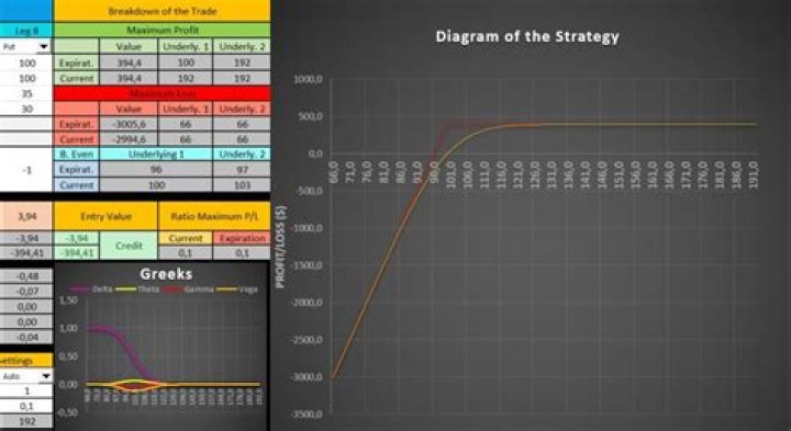 Are puts riskier than calls?