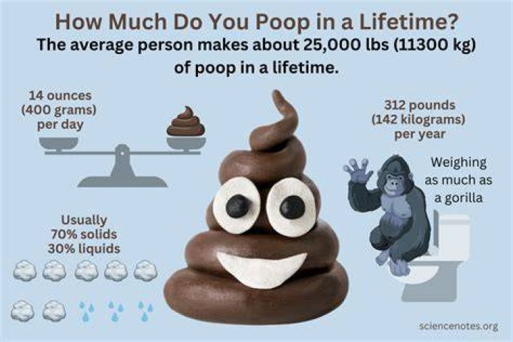Are you supposed to push to poop?