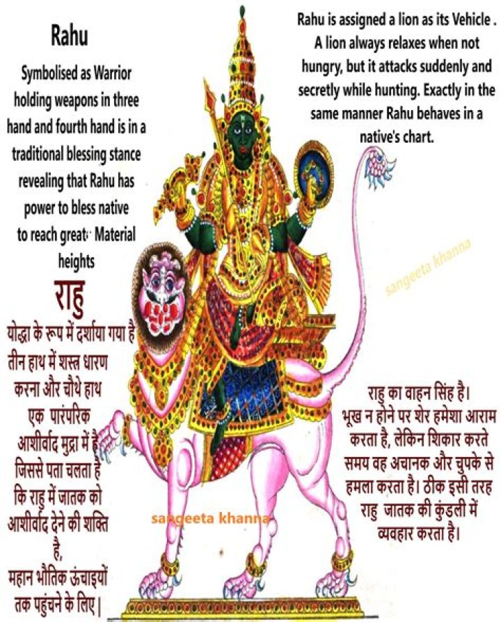 At what degree Rahu is strong?
