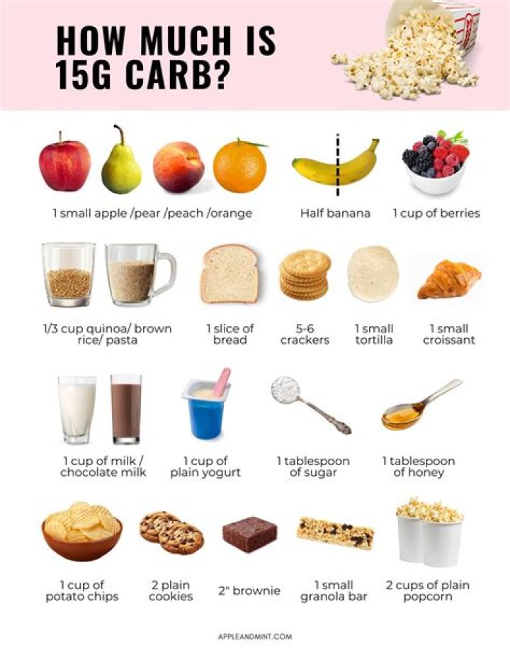 Can a diabetic eat onions?