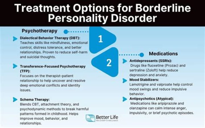 Can borderline personality be treated with medication?