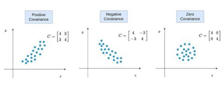 Can covariance be infinite?