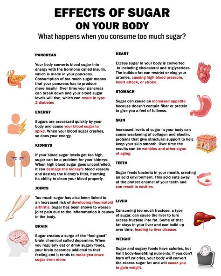 Can high sugar cause blurry vision?