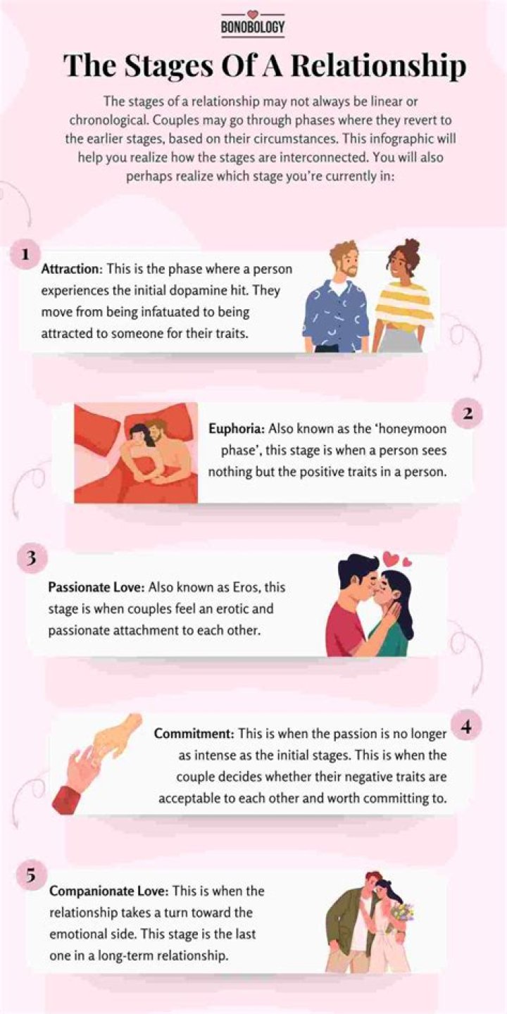 Can hooking up turn into a relationship?