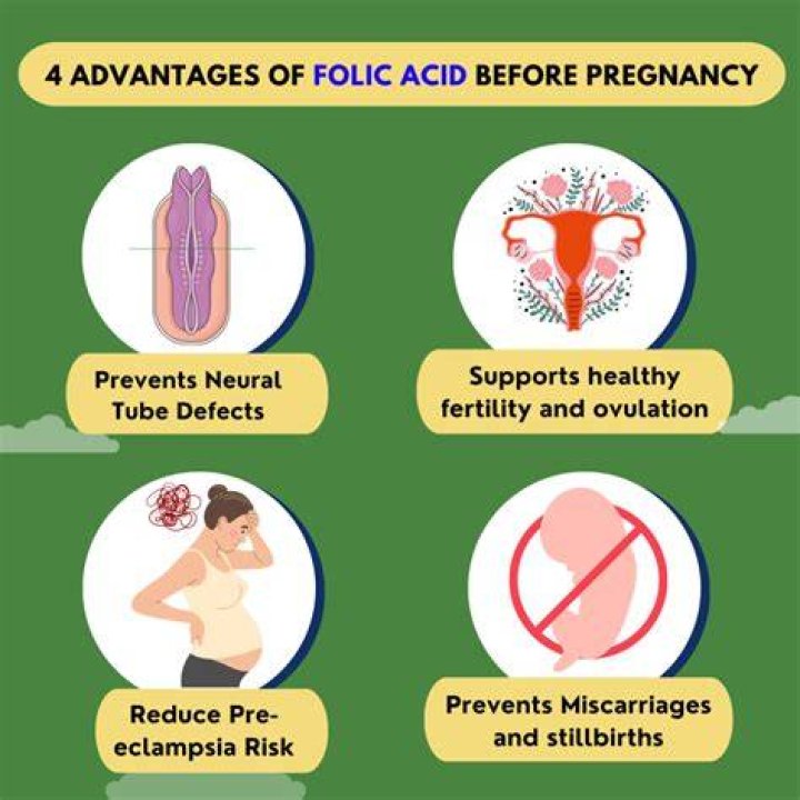 Can I stop folic acid at 12 weeks?