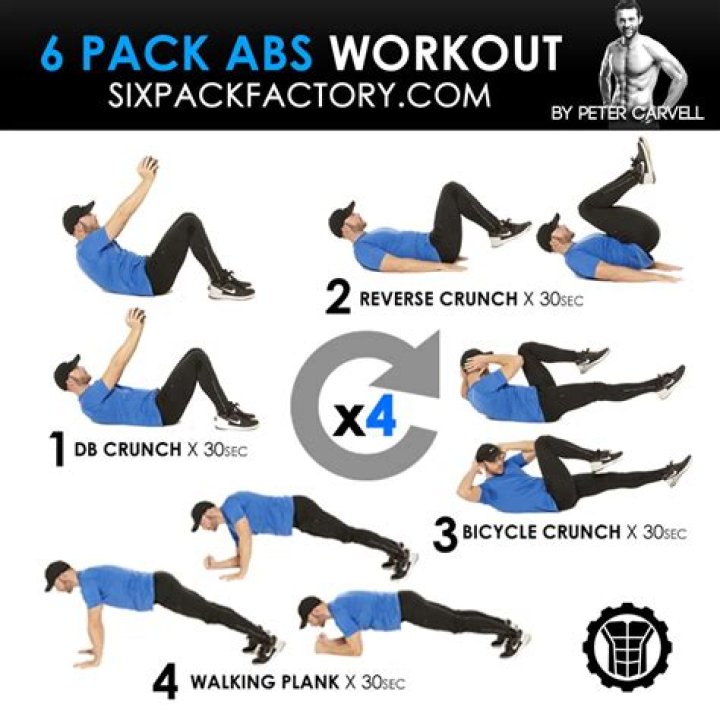 Can you get a six pack from just planks?