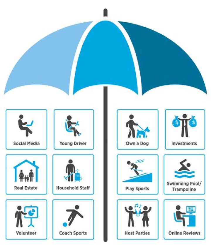 Can you stack umbrella policies?