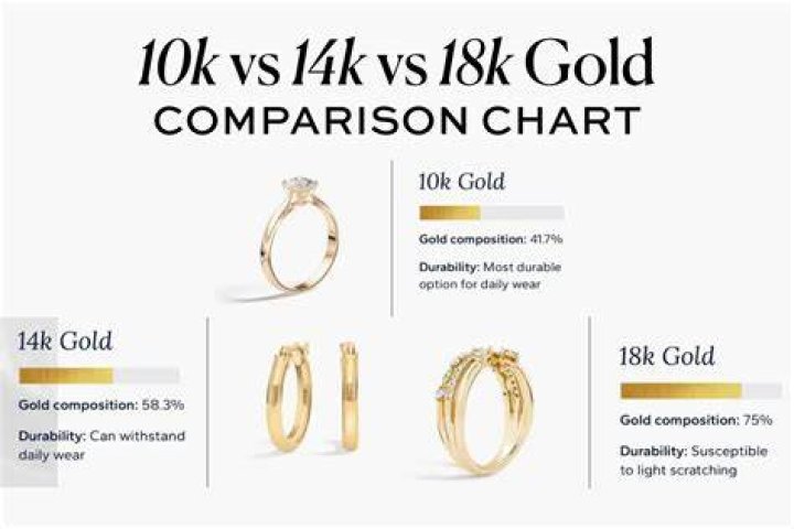 Can you wear solid 14K gold in the pool?