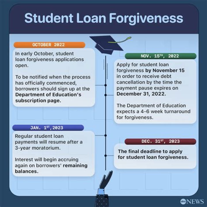 Do I make too much for student loan forgiveness?
