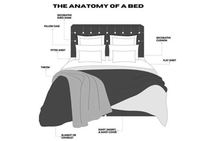 Do sides of the bed matter?