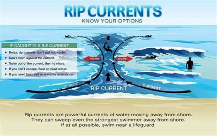 Does a riptide pull you under?
