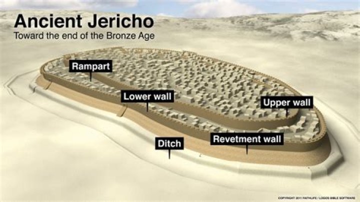 Does ban like Jericho?