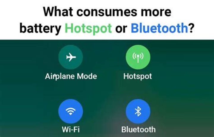 Does Bluetooth or AUX use more battery?