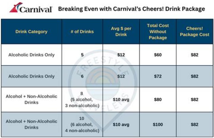 Does Carnival cut you off after 15 drinks?