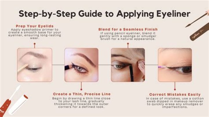 Does eyeliner make bags worse?
