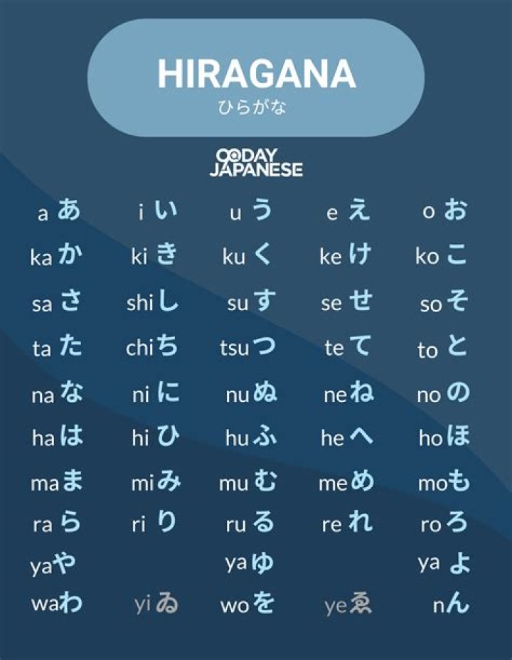 Does Japanese have the letter T?