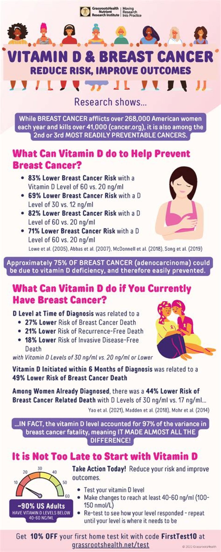 Does melanoma cause low vitamin D?