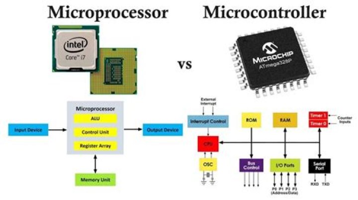 Does microcontroller contain microprocessor?