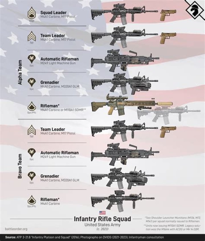 Does the military use AR-15s?