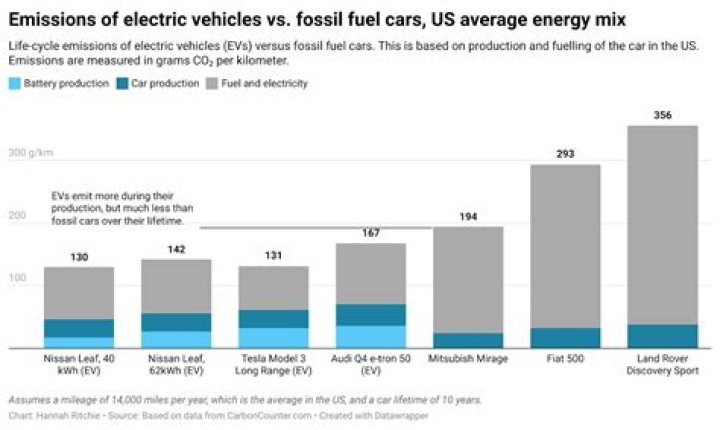 Does weather affect electric cars?