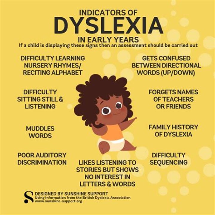 How a dyslexic person sees text?