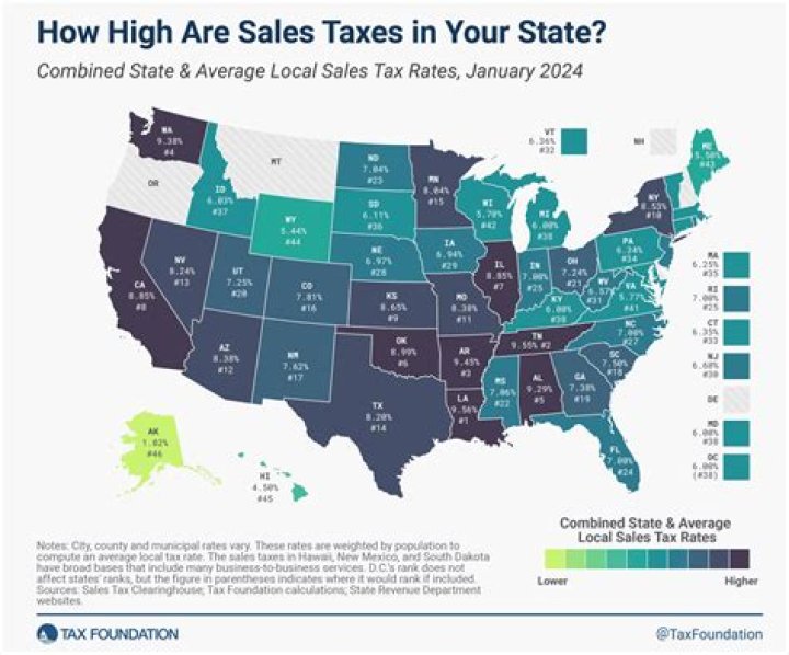 How are 1099s taxed?