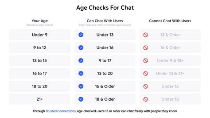 How can I chat with unknown girl?