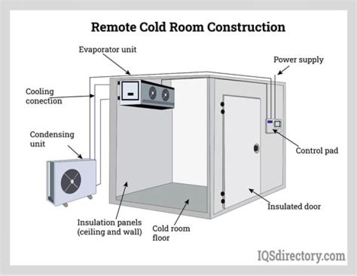 How can I cool a room without a cooler?