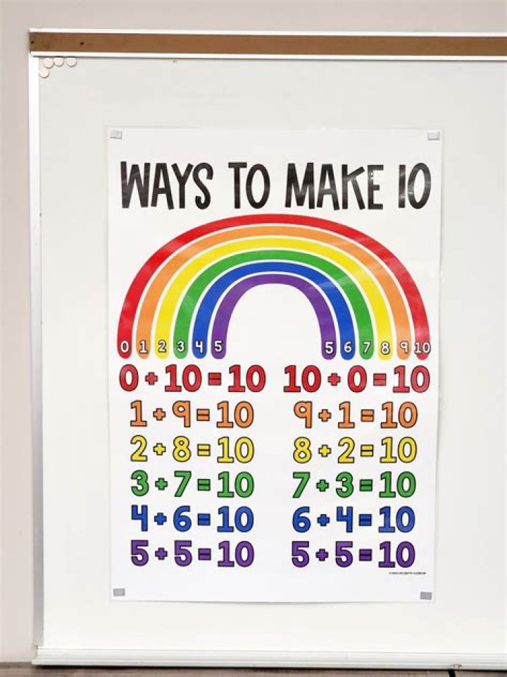 How can I make 10 dollars a day?