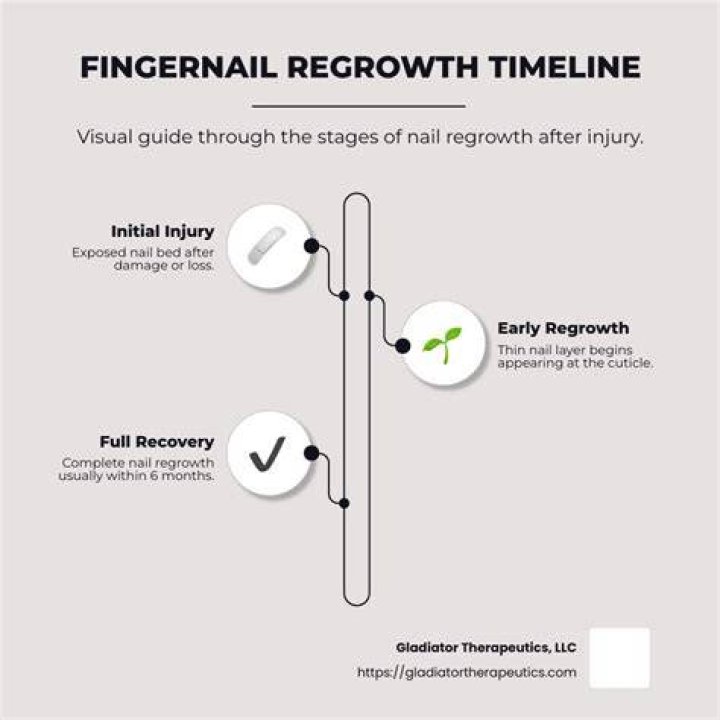 How can I make my fingernail grow back?