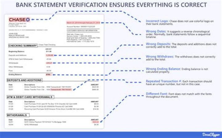 How do banks verify bank statements?