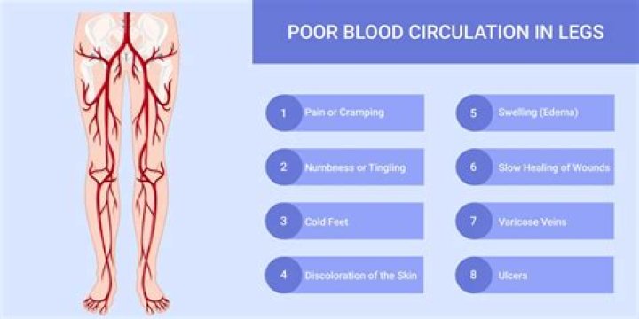 How do doctors check for poor circulation?