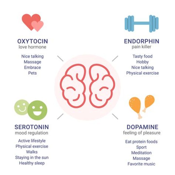 How do I get my serotonin levels checked?