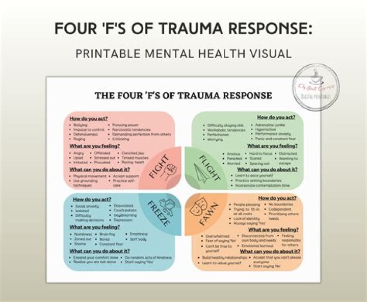 How do I know if my trauma is real?