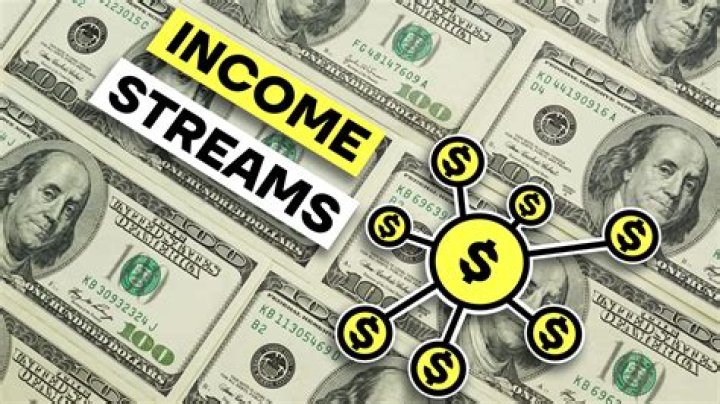How do you create a second source of income?