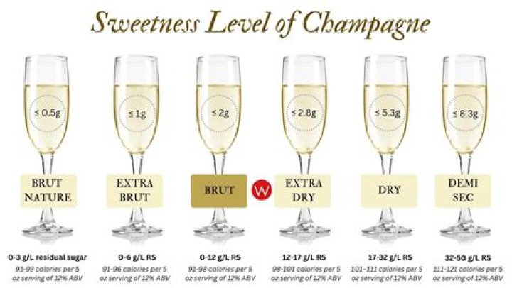 How do you disgorge Champagne?