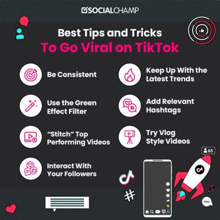 How do you know a video is viral?
