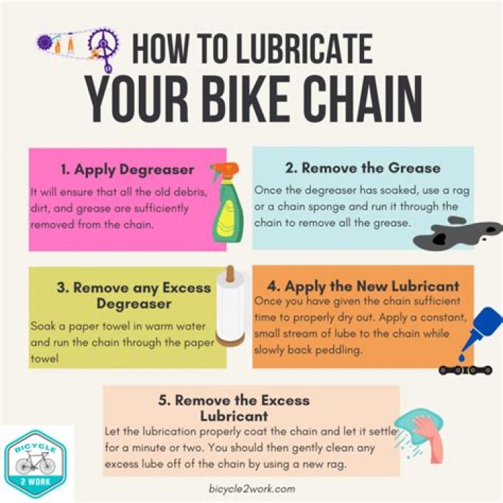 How do you lubricate your throat?
