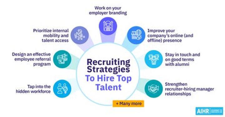 How do you retain top performing employees?