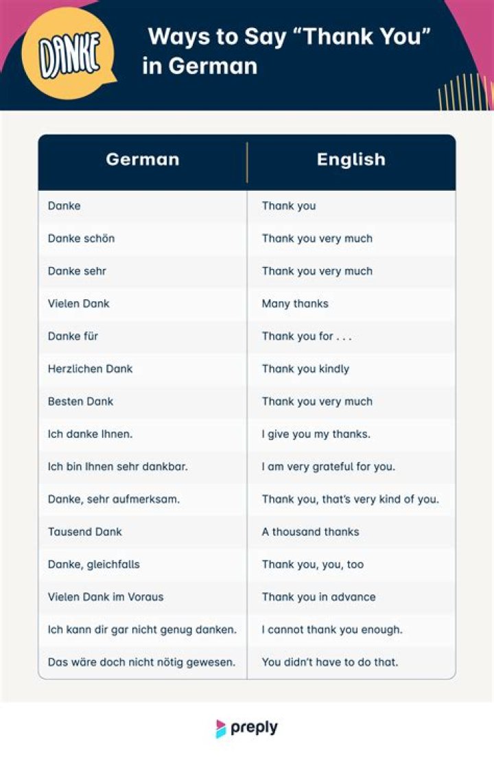 How do you say weird B in German?