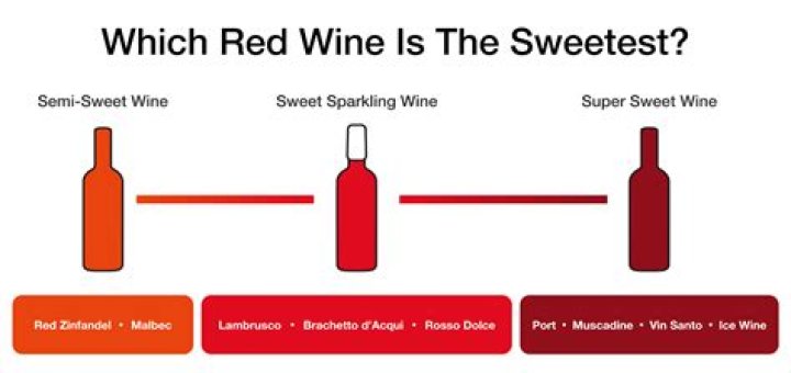 How do you serve sweet red wine?