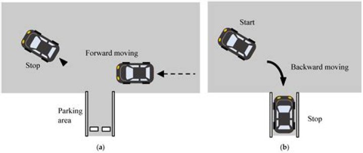 How do you signal when backing into a parking space?