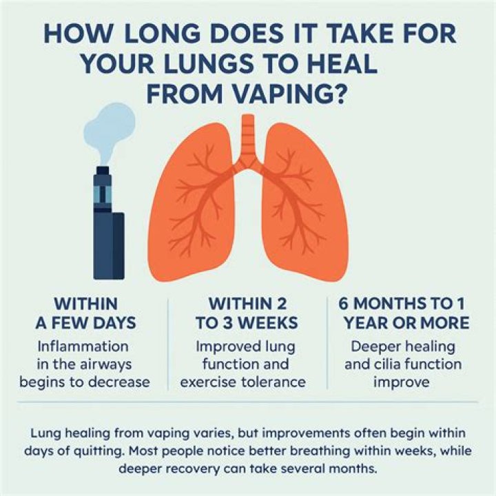 How do you treat lung damage from vaping?