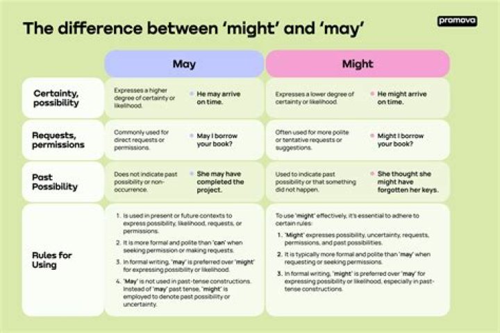 How do you use might have been?
