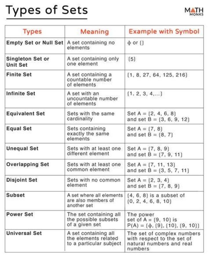 How do you write types of sets?
